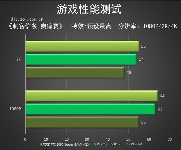 微星RTX 2060 Super GAMING X怎么樣 微星RTX 2060S魔龍評測