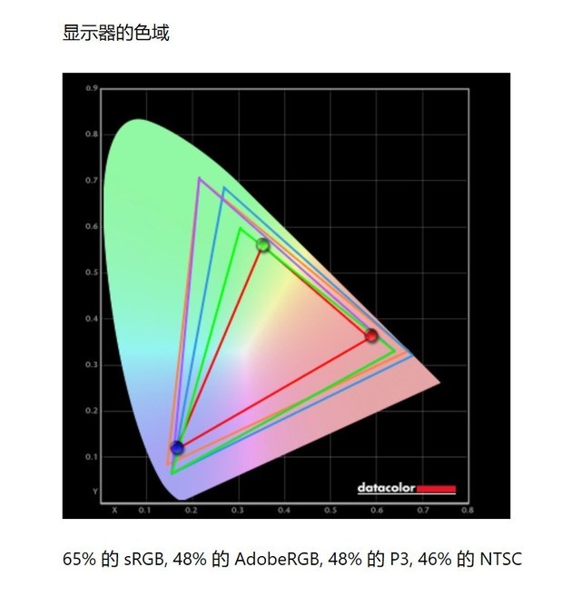 戴爾靈越15-5502怎么樣 戴爾靈越15-5502詳細評測