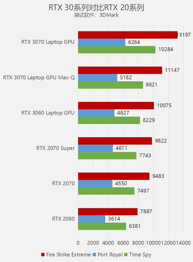 RTX 3060/3070性能怎么樣 RTX 3060/3070性能詳細(xì)評(píng)測(cè)