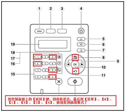 三星SCX 4821HN一體機不能發(fā)送傳真該怎能辦?