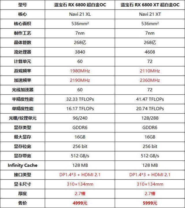 藍(lán)寶石RX 6800/6800 XT超白金OC怎么樣 藍(lán)寶石RX 6800/6800 XT超白金OC評測