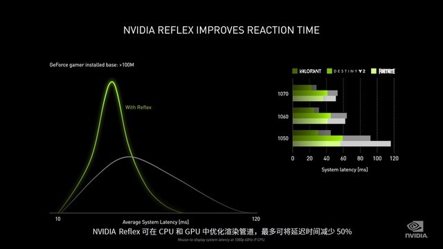 NVIDIA 30系顯卡怎么樣 NVIDIA 30系顯卡發(fā)布會內(nèi)容詳解