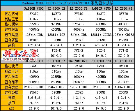 Radeon显卡发展史回顾 辉煌红色风暴!