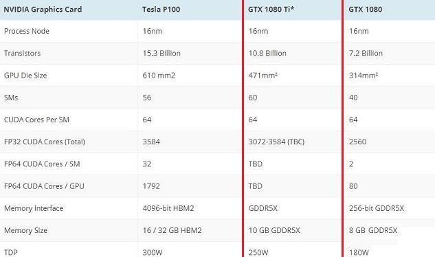 GTX1080Ti显卡怎么样 GTX1080Ti参数介绍