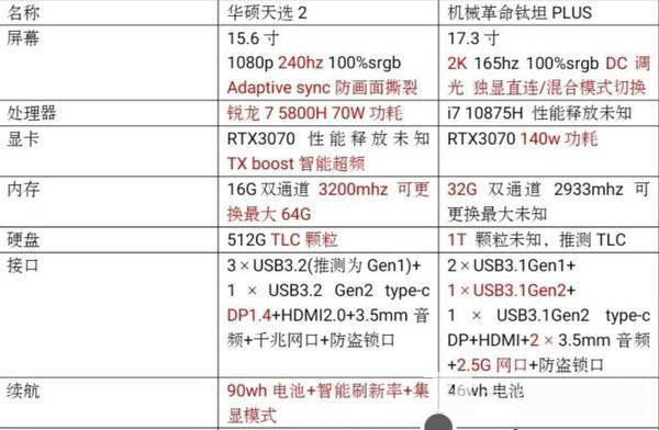 華碩天選2對(duì)比機(jī)械革命鈦坦Plus哪個(gè)值得買(mǎi)