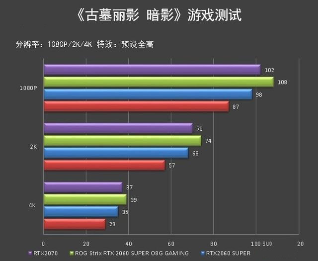 ROG Strix RTX 2060 SUPER顯卡圖解評測