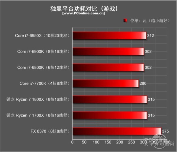 AMD Ryzen7 1800X和1700X性能首发评测：未完全超越Intel 但一鸣惊人