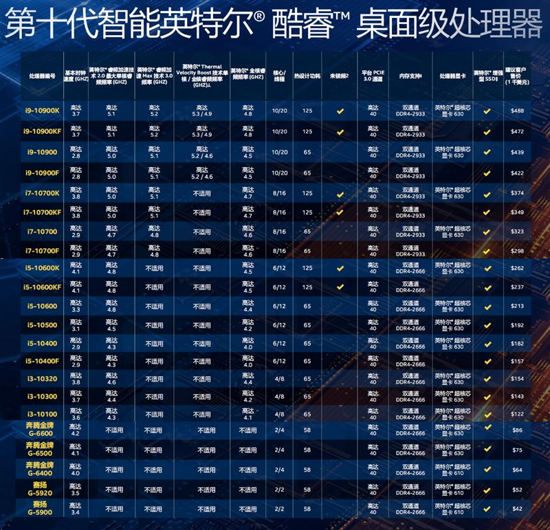 i9-10900K值得入手吗 十代酷睿i9-10900K处理器详细评测