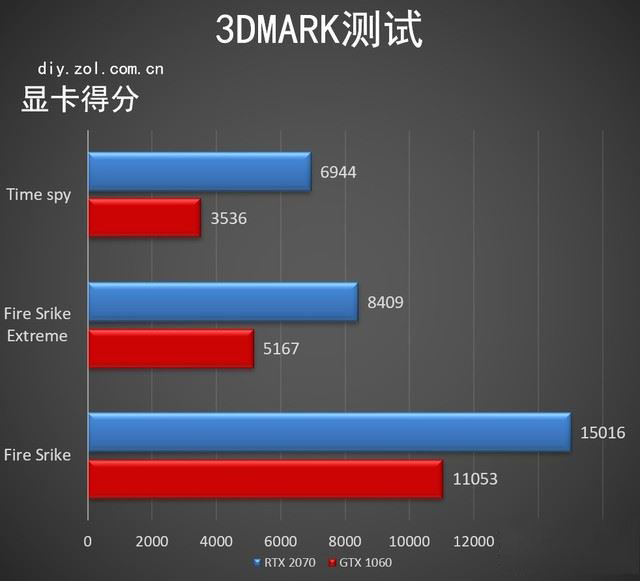 技嘉RTX 2070 GAMING BOX值得买吗 技嘉RTX 2070 GAMING BOX评测