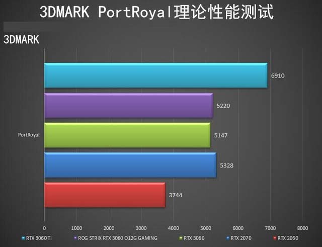 ROG STRIX RTX3060怎么樣 ROG STRIX RTX3060詳細(xì)評(píng)測(cè)