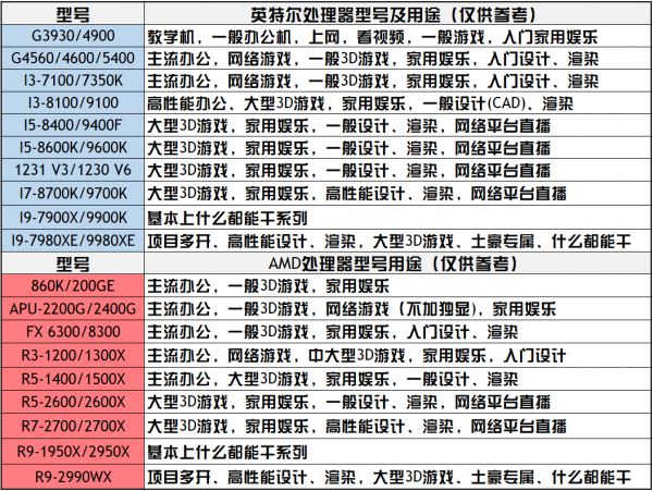 CPU性能排行天梯图2019 CPU天梯图2019年8月最新版