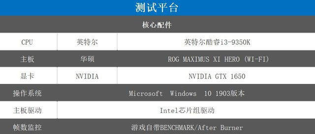 英特尔酷睿i3-9350K处理器性能如何 英特尔酷睿i3-9350K性能全面评测