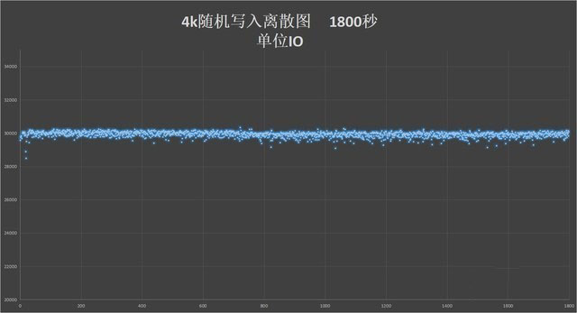 江波龍 P78A SSD怎么樣 江波龍 P78A SSD詳細(xì)評測