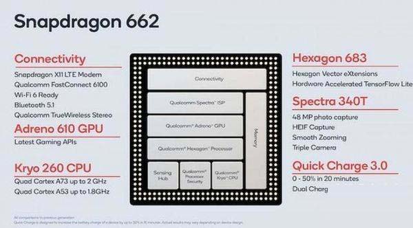 天璣700和驍龍662區(qū)別是什么 天璣700和驍龍662對比詳解