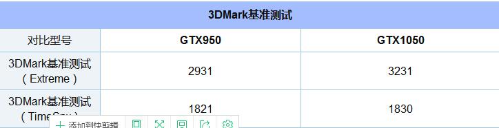 GTX1050和950哪個更好 GTX950與GTX1050對比評測 