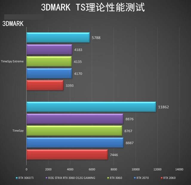 ROG STRIX RTX3060怎么樣 ROG STRIX RTX3060詳細(xì)評(píng)測(cè)