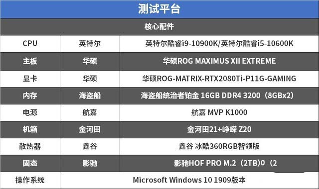 十代酷睿處理器首測 華碩ROG M12E主板硬核抗壓分析