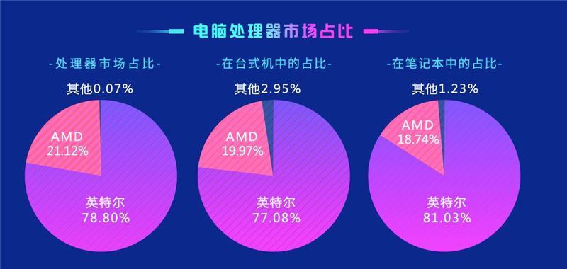 2021年4月魯大師顯卡性能排行 魯大師跑分排行榜最新