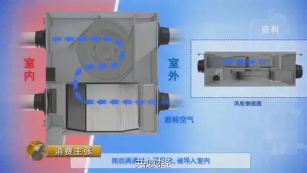 兩者各自優(yōu)勢和特點是什么?空氣凈化器與新風系統(tǒng)對比測試