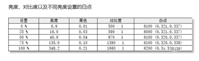 聯(lián)想YOGA 13s 2021酷睿版怎么樣 聯(lián)想YOGA 13s 2021酷睿版詳細(xì)評測