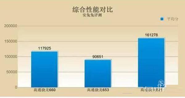 骁龙460对比骁龙660哪个更好