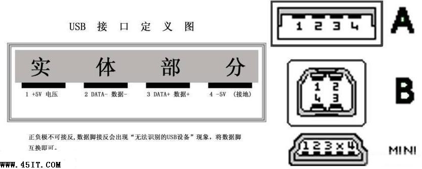 USB鼠標(biāo)電路板上的GVCD定義