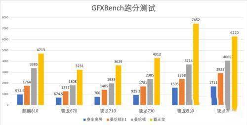 驍龍480和麒麟810有什么區(qū)別 驍龍480和麒麟810對(duì)比介紹