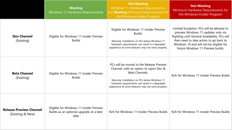 Win11 预览版怎么升级?Win11 预览版升级方法介绍