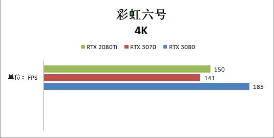 RTX 3070和RTX 2080ti哪個(gè)好？性能對(duì)比測(cè)試