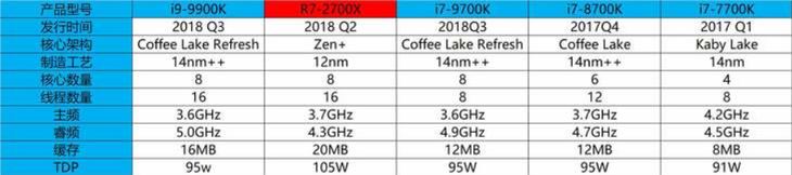 搭載九代酷睿最強(qiáng)游戲處理器 雷神Force T8Ti 主機(jī)詳細(xì)圖文評測