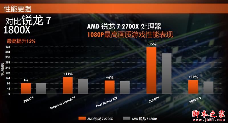 Ryzen7 2700X/5 2600X值得买吗？AMD锐龙7 2700X/5 2600X性能全面图解评测