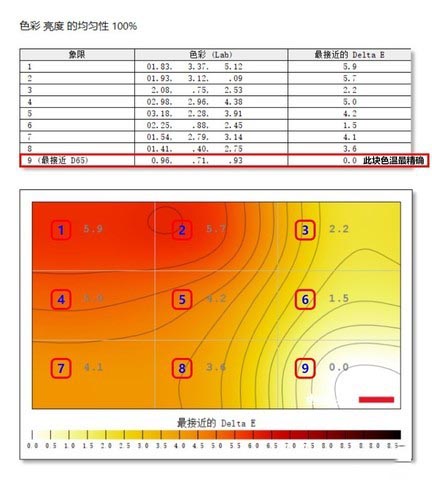 戴爾U2720Q顯示器值得買(mǎi)嗎 戴爾U2720Q顯示器評(píng)測(cè)