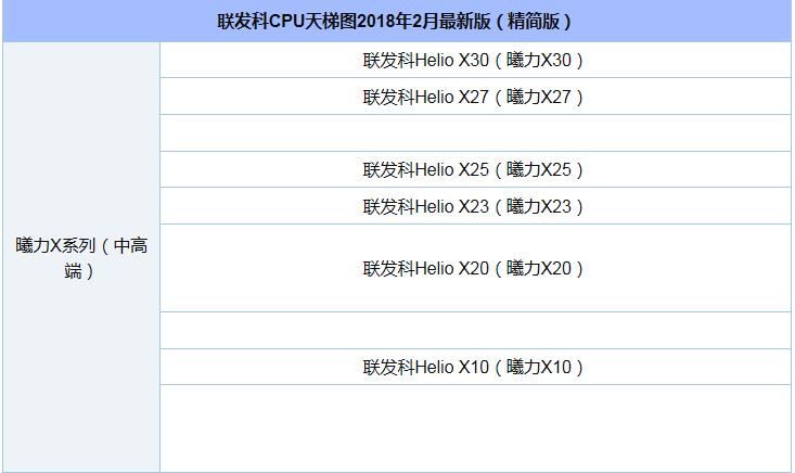 2018最新CPU天梯图 2018年2月CPU性能天梯图最新版