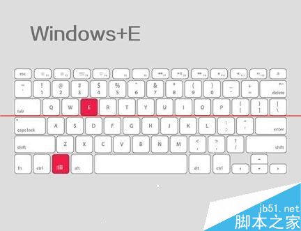 鍵盤中的Windows和Ctrl 鍵的常見作用