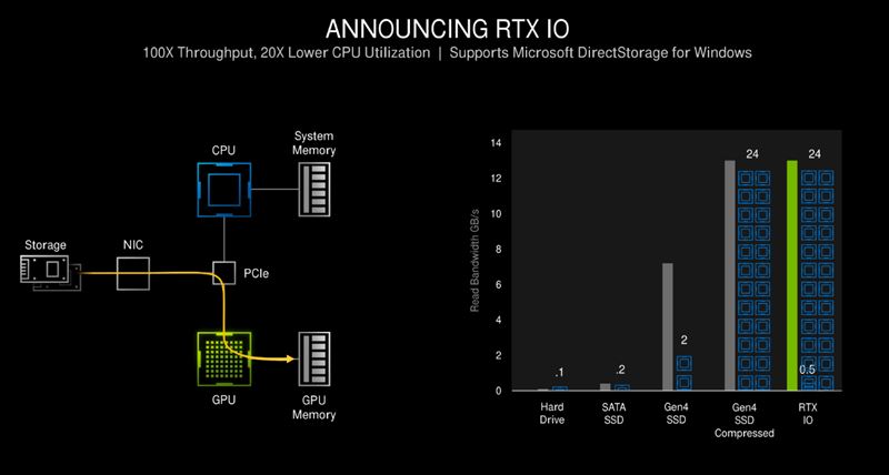 RTX3090顯卡怎么樣 萬(wàn)元頂級(jí)旗艦顯卡RTX3090詳細(xì)評(píng)測(cè)