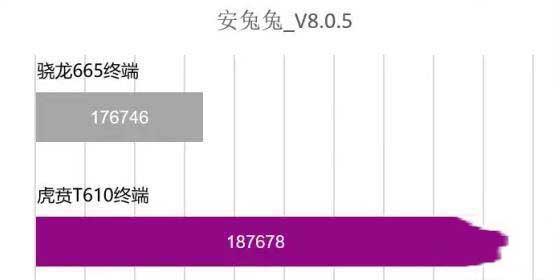 unisoc t610怎么樣 unisoc t610處理器相當(dāng)于麒麟多少