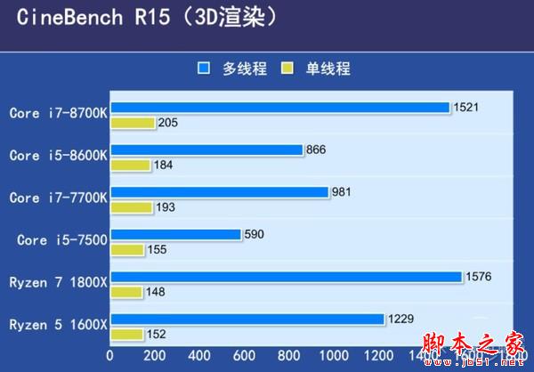 Core i7-8700K值得买吗？Intel Core i7-8700K/i5-8600K八代处理器首发全面评测