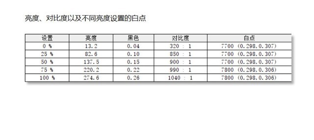 戴爾靈越15-5502怎么樣 戴爾靈越15-5502詳細評測