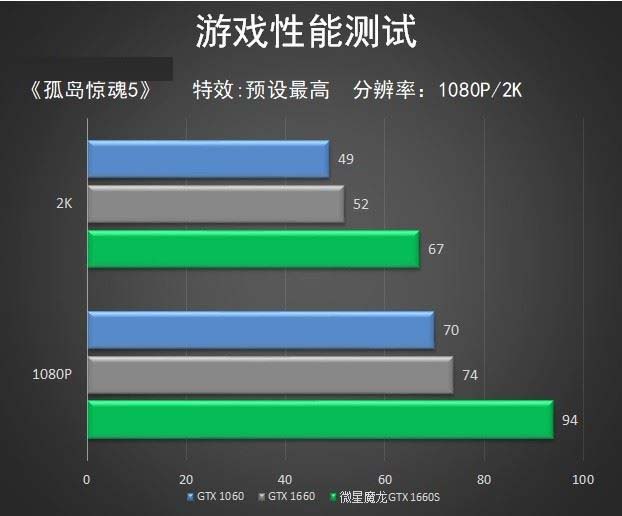 微星GTX1660S魔龍?jiān)趺礃?微星GTX1660S魔龍顯卡全面評(píng)測(cè)