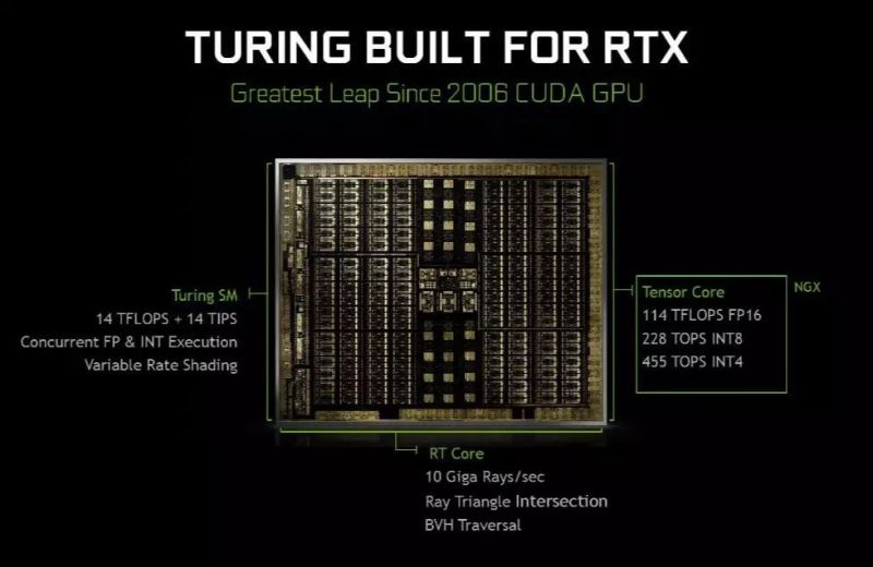 RTX2080值不值得買 NVIDIA新卡皇RTX2080Ti詳細(xì)評測