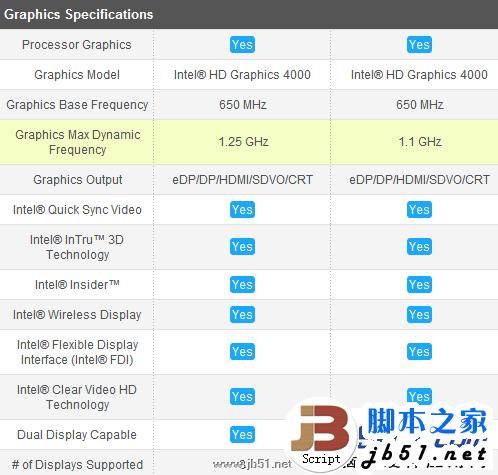 酷睿i7 3610QM与酷睿i7 3720QM区别大吗？区别在哪里