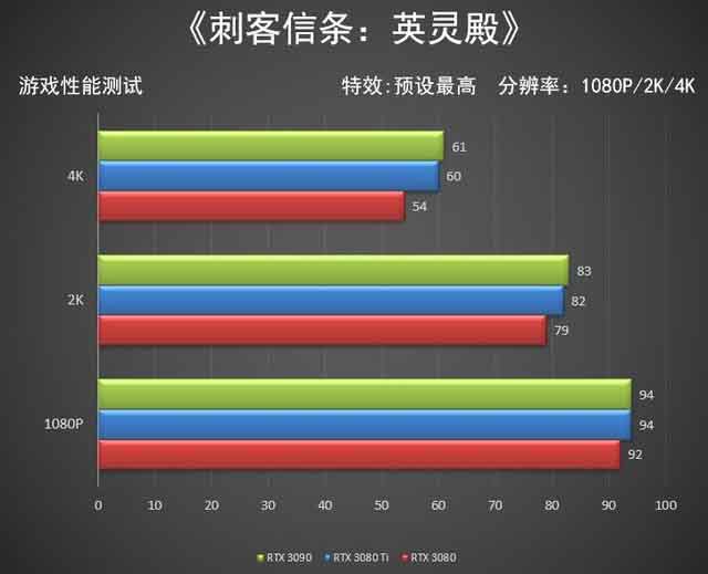 NVIDIA RTX 3080 Ti顯卡怎么樣 NVIDIA RTX 3080 Ti顯卡全面評(píng)測(cè)