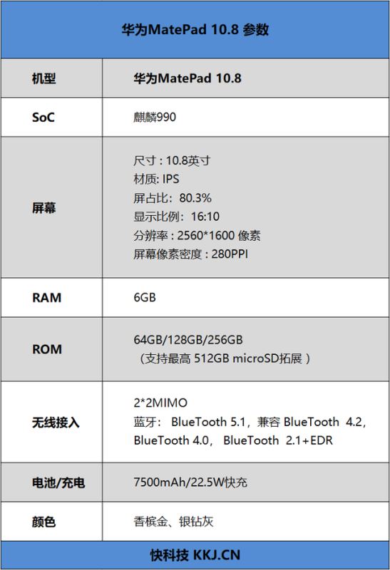 Wi-Fi6+平板MatePad10.8值得入手嗎 華為MatePad10.8全面評(píng)測(cè)