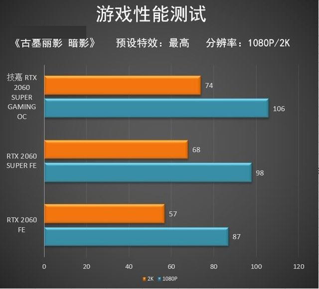 技嘉RTX2060SUPER顯卡怎么樣 技嘉RTX2060SUPER顯卡圖解評測