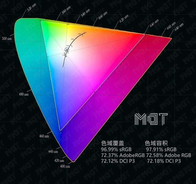 華為MateBook14和13筆記本有哪些區(qū)別?