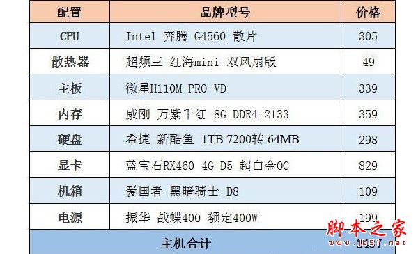 畅玩英雄联盟 2500元左右奔腾G4560配RX460独显主机电脑配置推荐