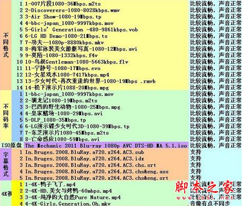 什么才是真4K？熱銷王華為榮耀與芒果嗨Q H7電視盒子對(duì)比評(píng)測(cè)