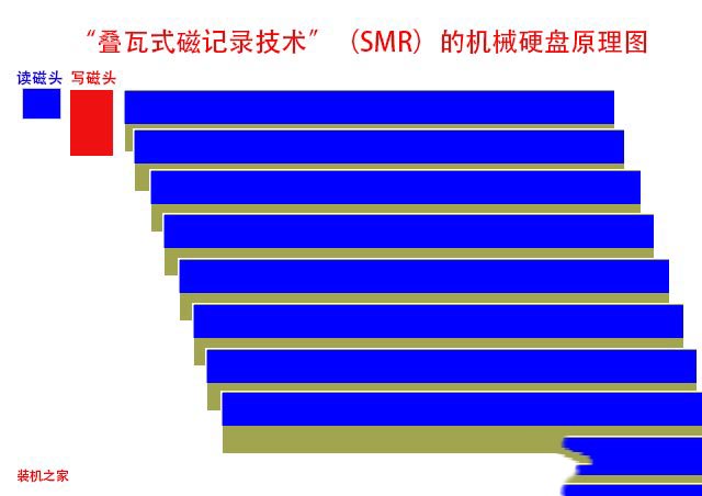 疊瓦式和垂直式哪個比較好?機(jī)械硬盤疊瓦式和垂直式對比介紹