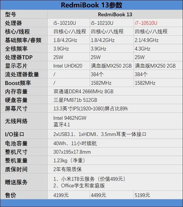 RedmiBook 13筆記本怎么樣 RedmiBook 13筆記本拆解+評(píng)測(cè)