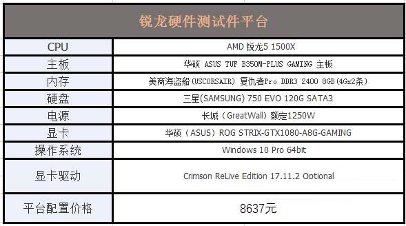 R5-1500X和i5-8400哪个好？R5-1500X对比i5-8400谁才是吃鸡性价比神U